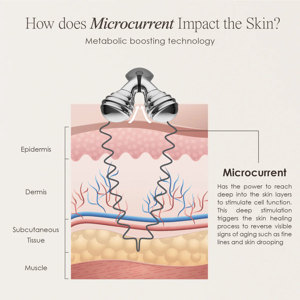 Vora | Mild Microcurrent Facial Roller