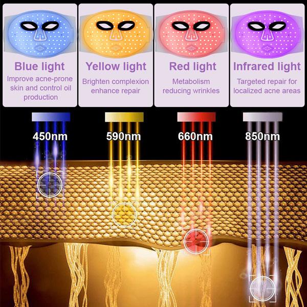 Red Light Mask, LED Face Mask Light Therapy